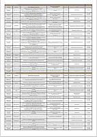 Список сотрудников (образование)